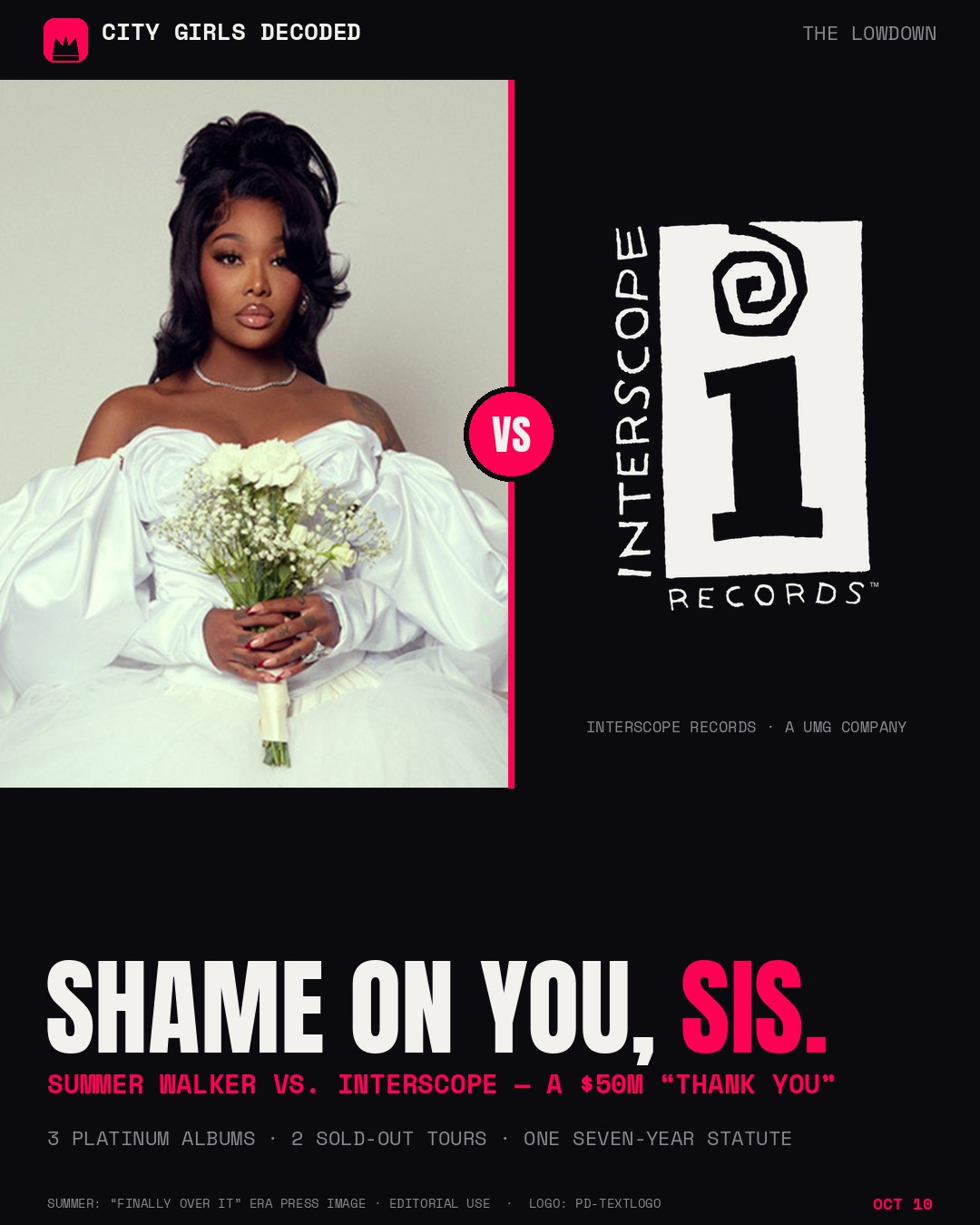 Shame on You, Sis — Interscope Is Suing Summer Walker for $50M After She Outgrew the Cage